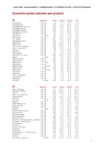 overzicht calorieën per product overzicht calorieën per product